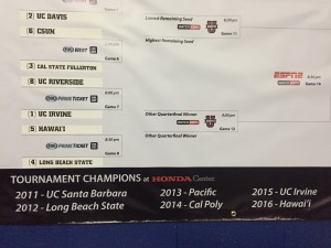 There's been a different winner of the Big West tournament every year it's been at the Honda Center.