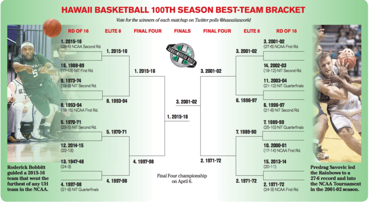 NBA Live 02 2001 NBA Playoff Brackets 